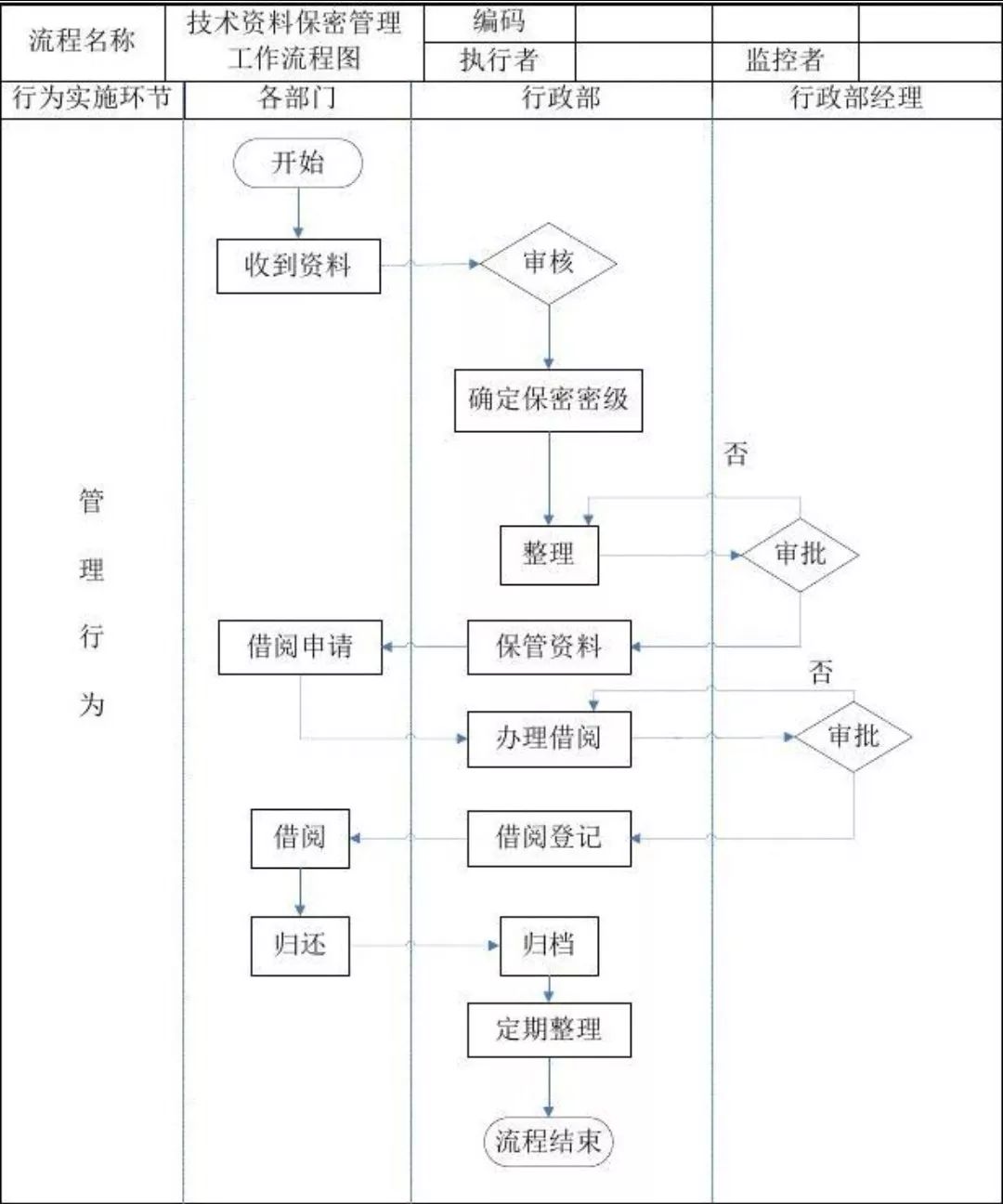 人力资源及行政管理制度,全套人力资源行政管理表格