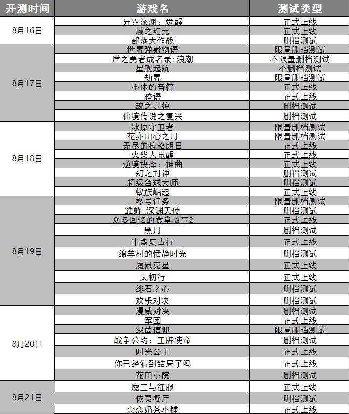 手游开测游戏,8月份新上线的手游
