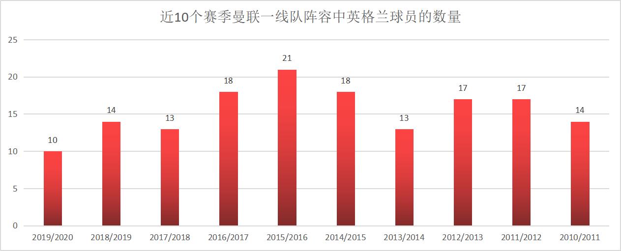 从近10个赛季转会策略的变化,看三德子的引援能力蜕变