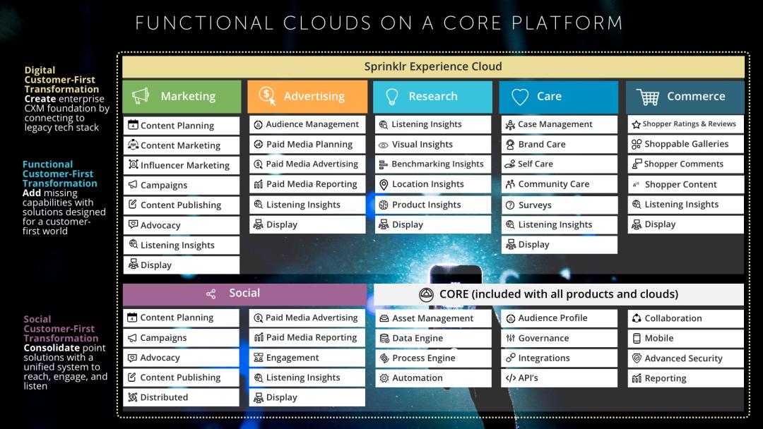 投融资周报：零氪科技获7亿元融资；听云完成4亿人民币C轮融资