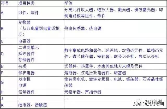 电气系统图文字符号,工程电气的各种符号讲解