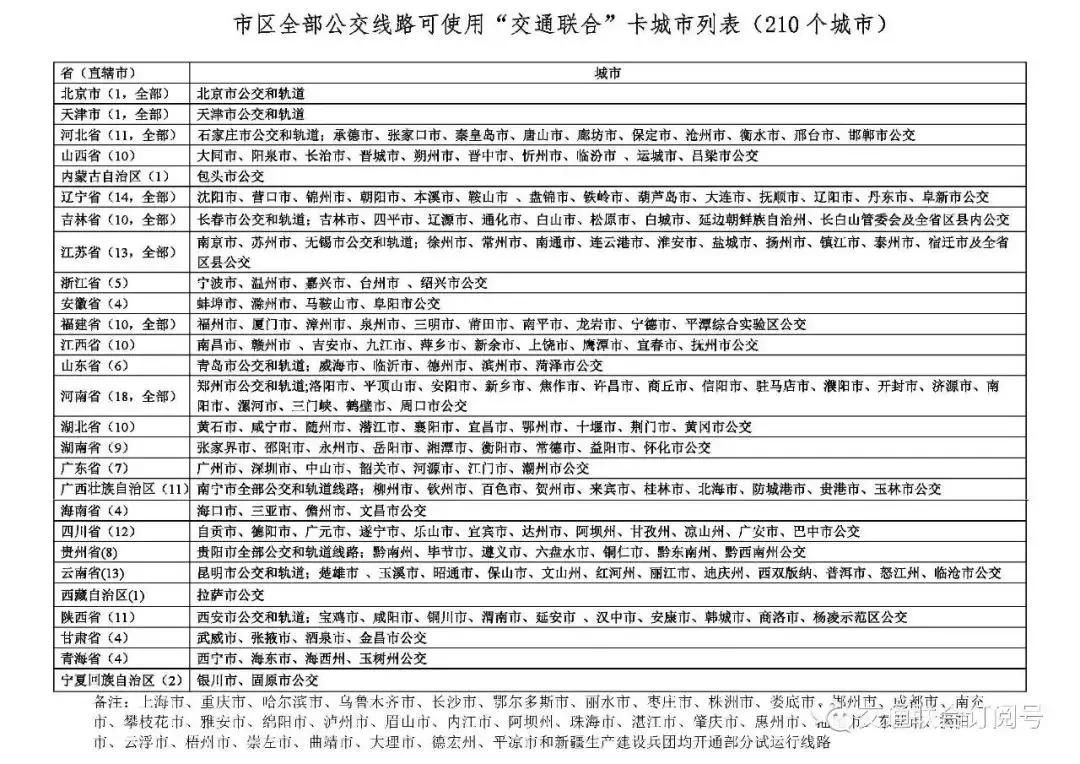 盛京通交通联合卡长期发售么,盛京通交通联合卡