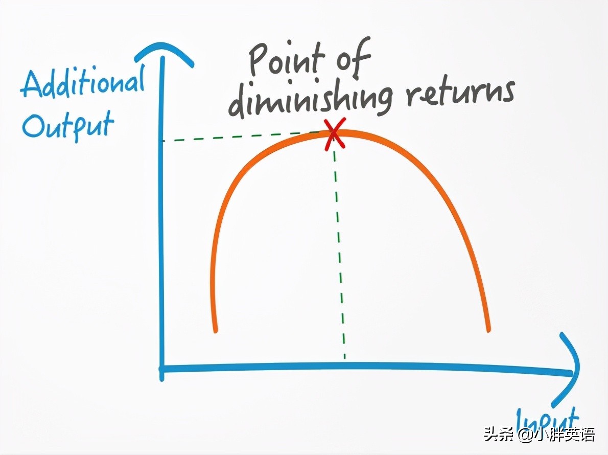 英语词汇量不够怎么办,如何背词典增加词汇量