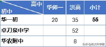 武汉公办9年一贯制学校排名,武汉上新145所公办学校