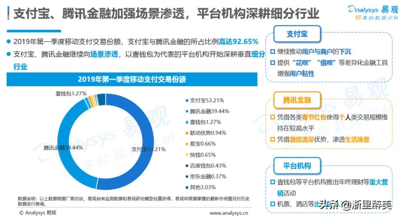 腾讯版本花呗,腾讯花呗功能
