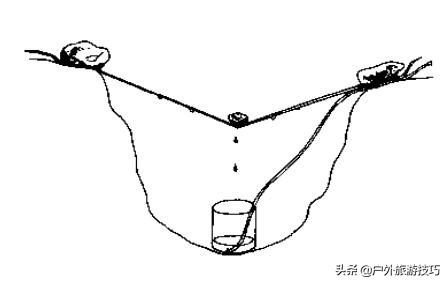 野外找水源最好的办法,野外四种找水方法