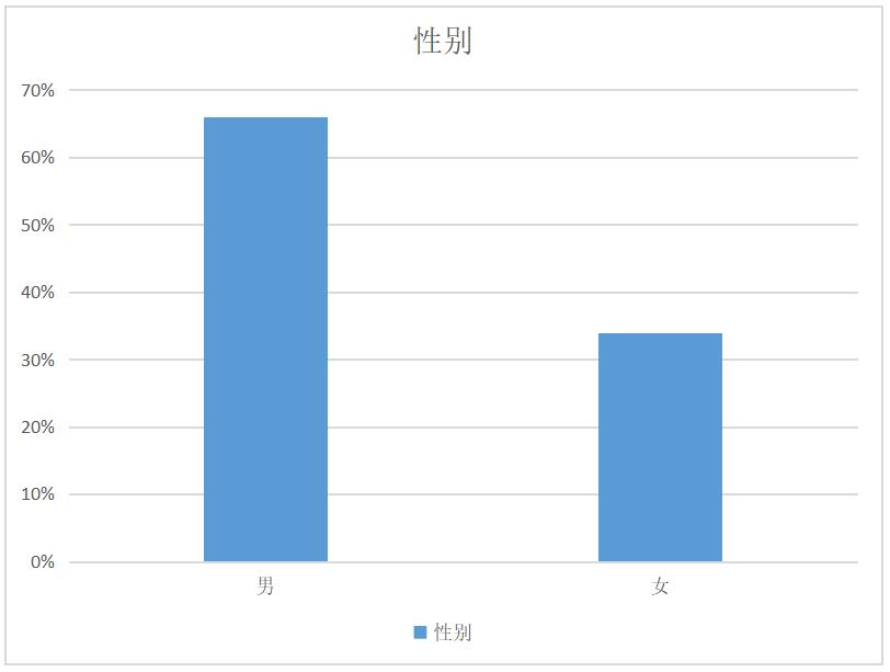 百度信息流粉丝画像,抖音信息流资源位