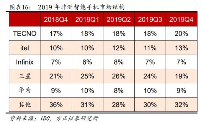 传音未来,传音最新