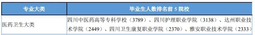 四川省排名前十的高职院校,四川医学专科院校排名前十名公办