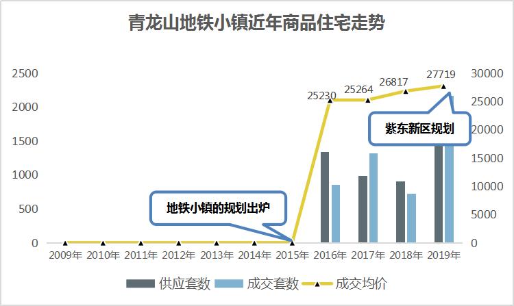 麒麟VS地铁小镇，入主紫东新区该如何选择？
