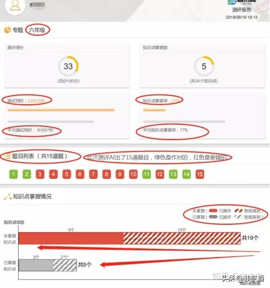 机构招生引流方案用什么最好,教育机构学历提升如何招生引流