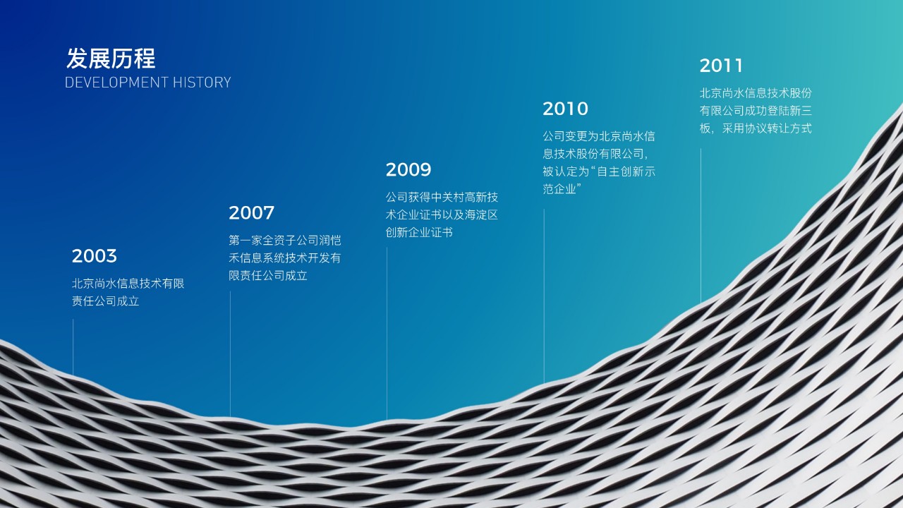 如何制作高大上的ppt视频教程,如何做一分钟的ppt介绍