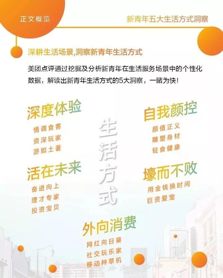 青年消费趋势调查数据