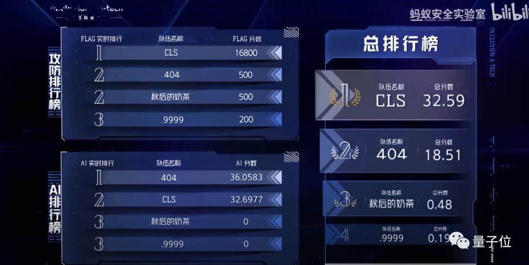 中国首档程序员真人秀，选手找bug做模型，开场主办方惨遭攻击