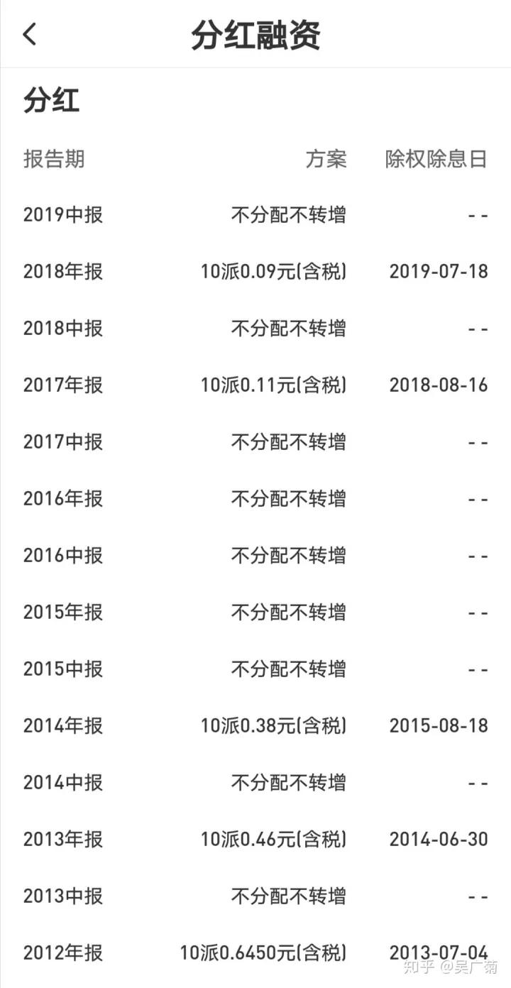 股市里包租婆之分析中国重工(601989)