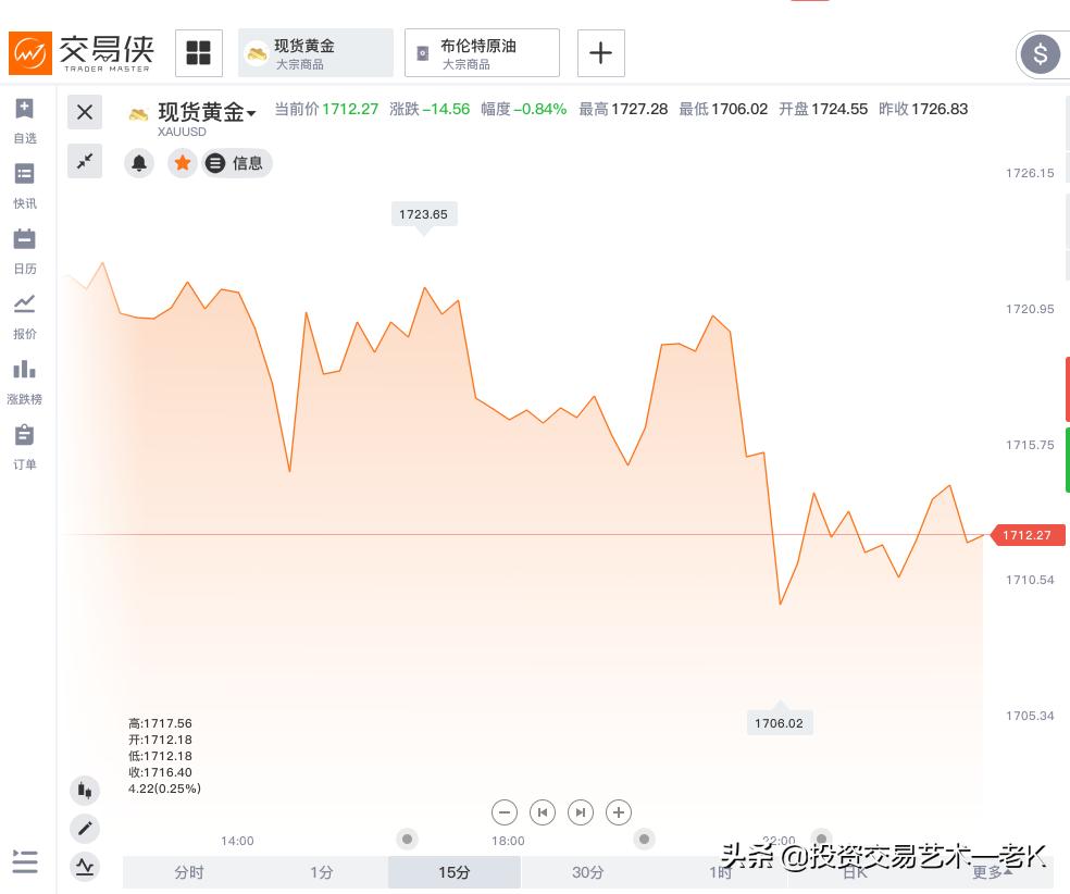 黄金期货价格暴跌最新消息,黄金期货交割日一览表2024