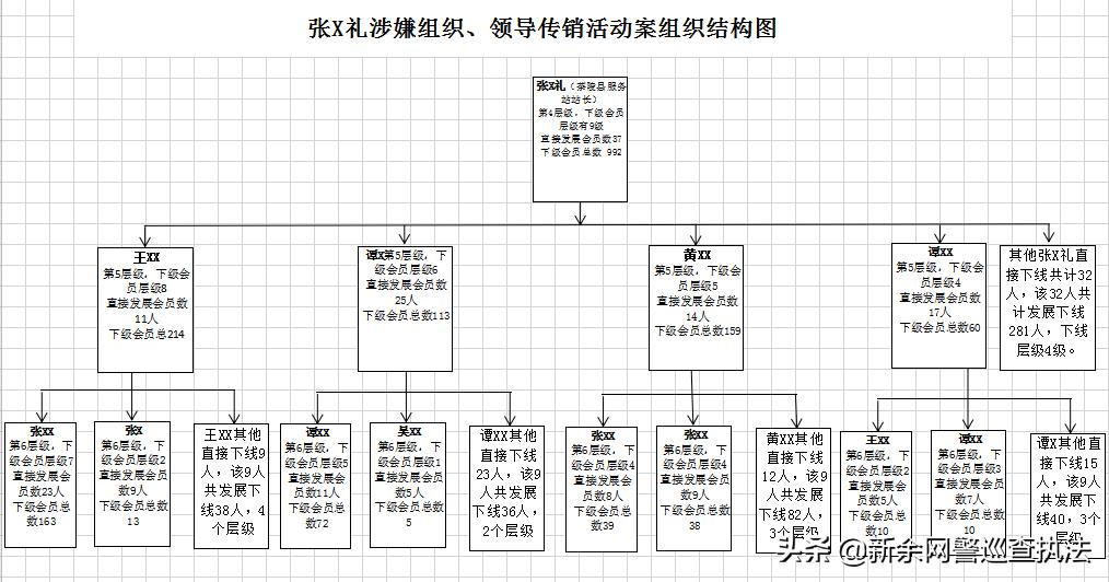 湖南株洲传销组织骗局最新视频,湖南醴陵捣毁传销