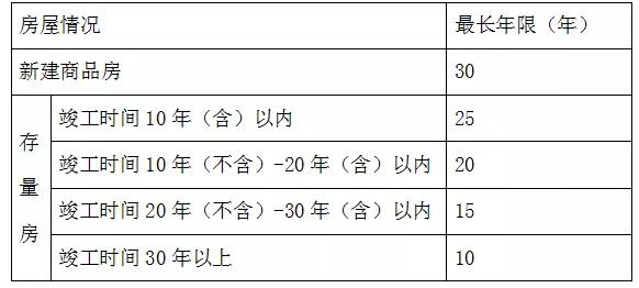 江门出台三项公积金新政,广东江门公积金还商贷怎么操作