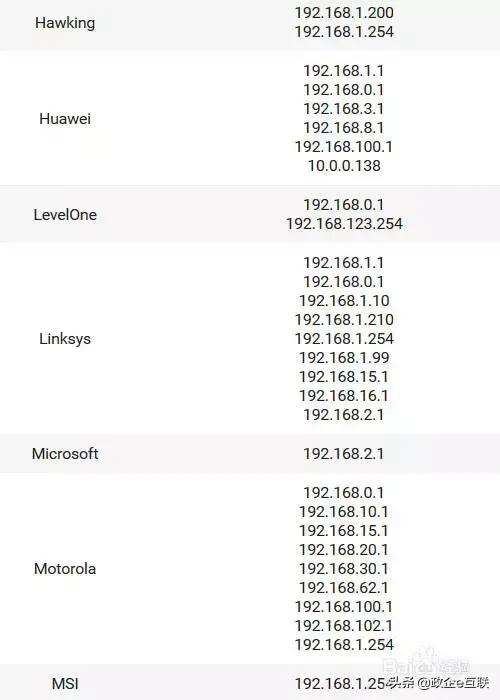 水星路由器默认ip地址,华为路由器怎么改默认ip