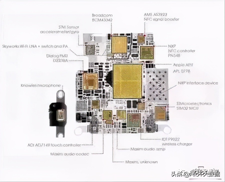 芯片ic设计,芯片设计和封装过程