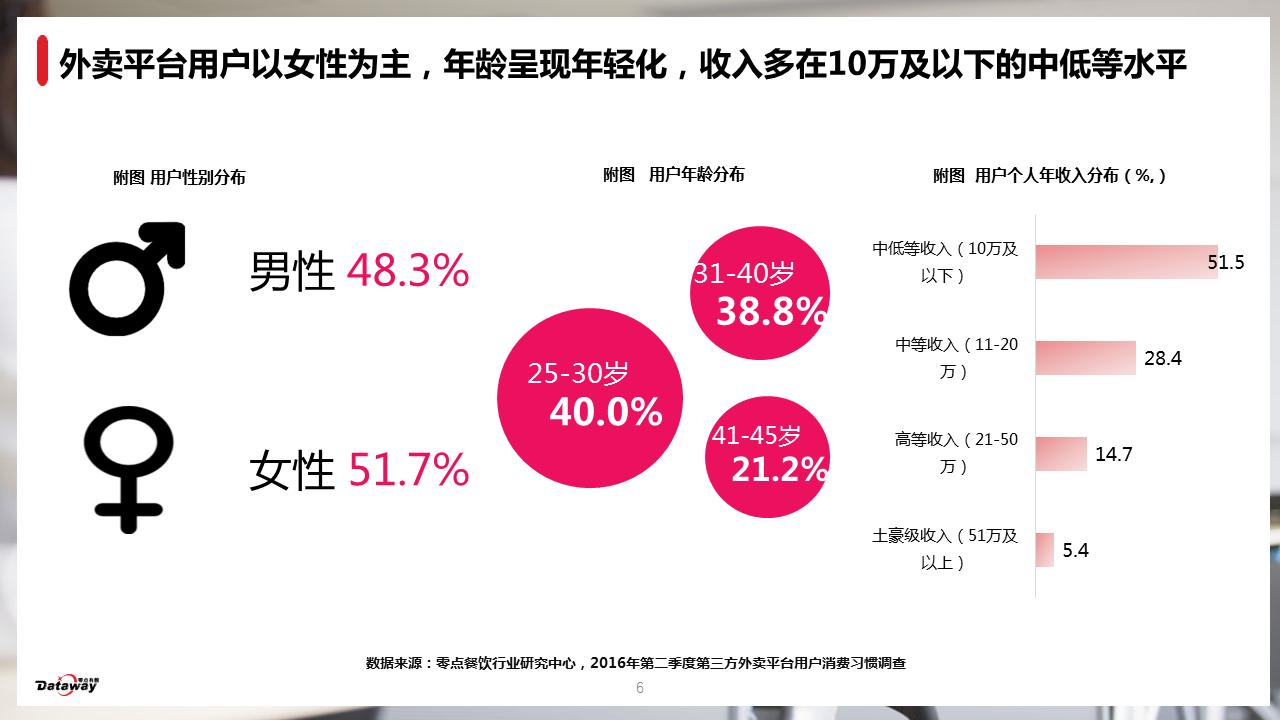 外卖选择哪种配送方式,外卖配送方式哪种好