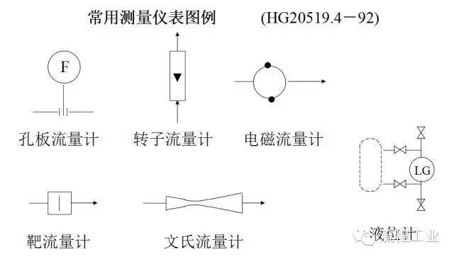 化工制图的工艺流程图怎么画,绘制化工工艺流程图注意事项