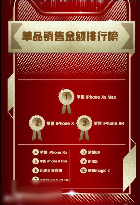拼多多iphone139.9抢购是真的吗,拼多多iphone13百亿补贴靠谱吗
