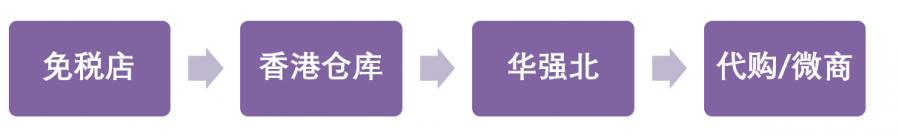 生意火爆实体店,生意火爆的美妆店