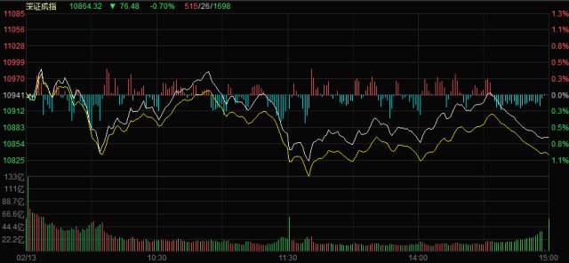 周三复盘数据分析,今日股市复盘图片