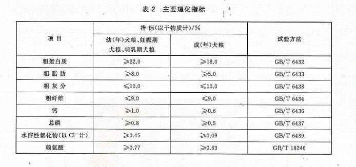 国产狗粮哪个牌子最好吃又便宜,东莞柴犬狗粮推荐平价狗粮