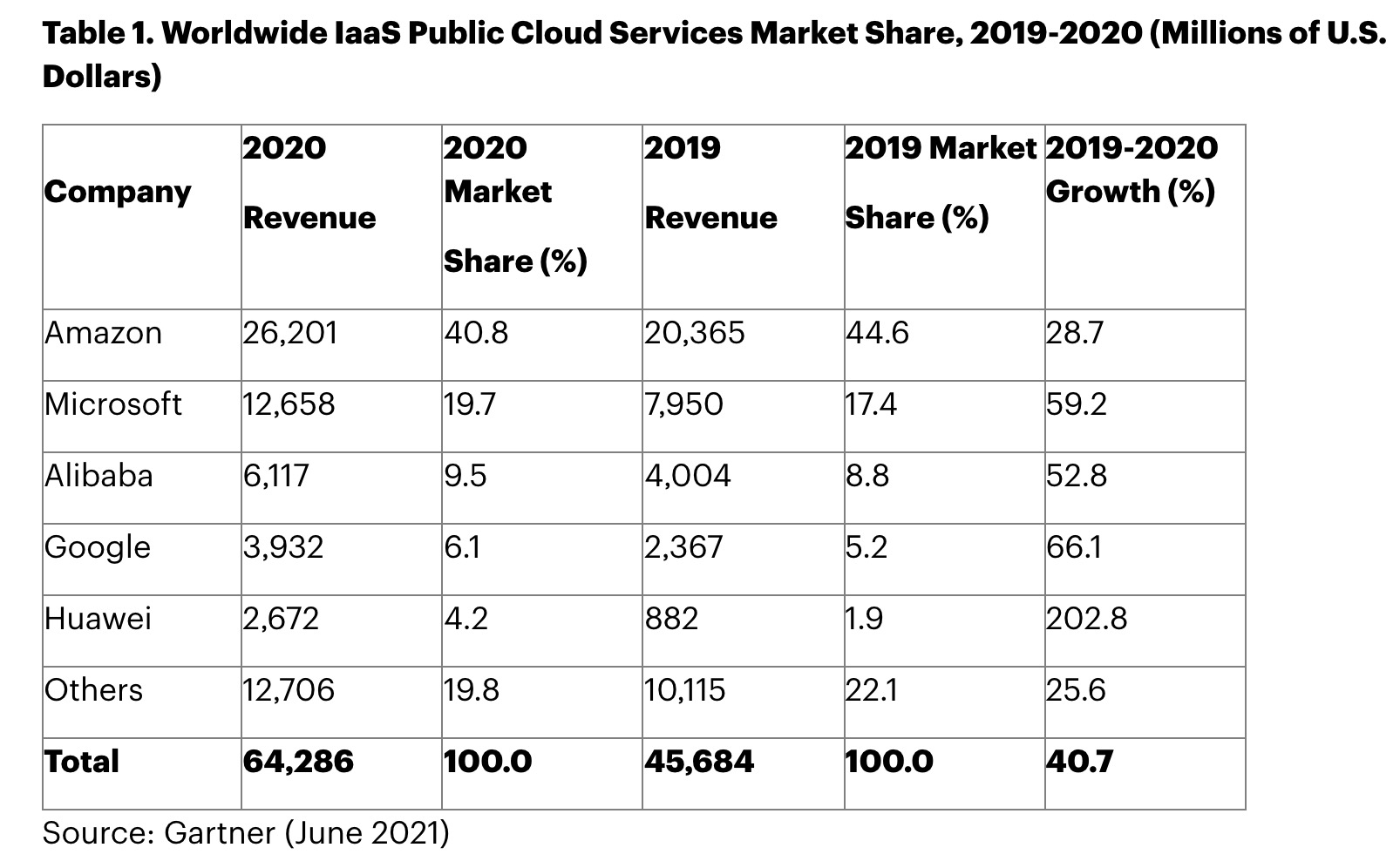 微软盘中超越苹果登顶全球市值榜,为什么微软的市值快要超过苹果了