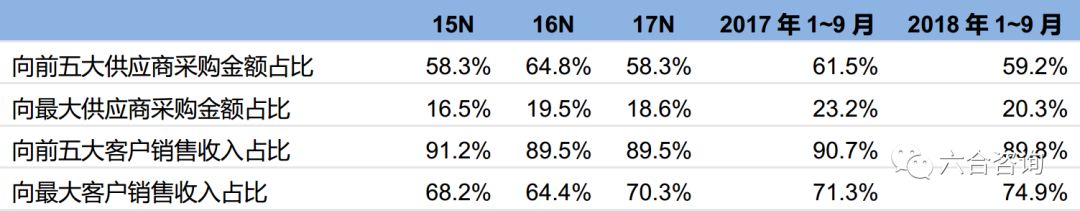 中烟国际：中国*草烟**总公司独家经营权造就*草烟**制品进出口龙头