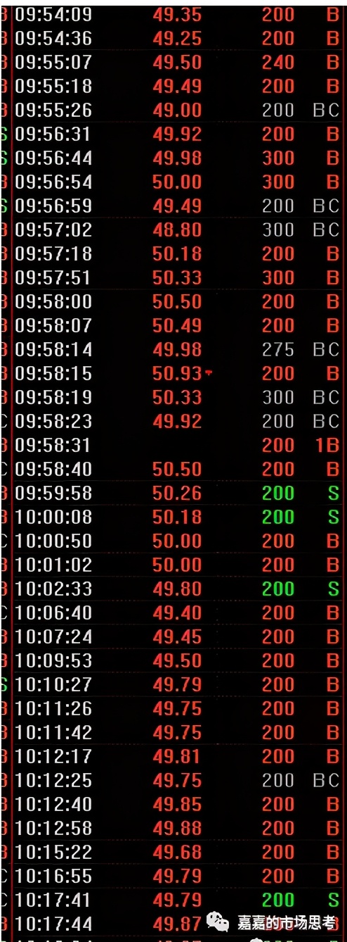 机构买卖指标,机构买卖股票在哪里看