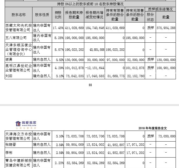“中介”我爱我家：净利润率仅6.4%，员工开支55亿，平均年薪10万