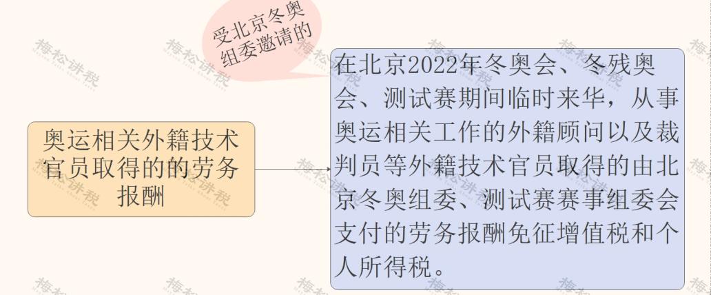 个人所得税有哪些可以免个税,哪些个人所得无需缴纳个税