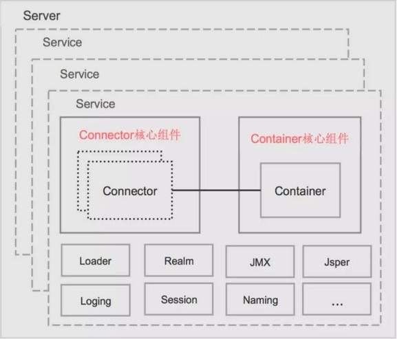 tomcat工作原理详解,tomcat底层原理讲解