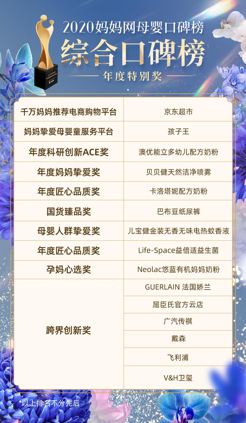 2021年母婴品牌口碑榜,最受欢迎母婴品牌排行