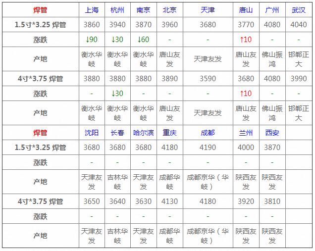 4月3日钢材现货价格,4月钢材价格行情最新报价