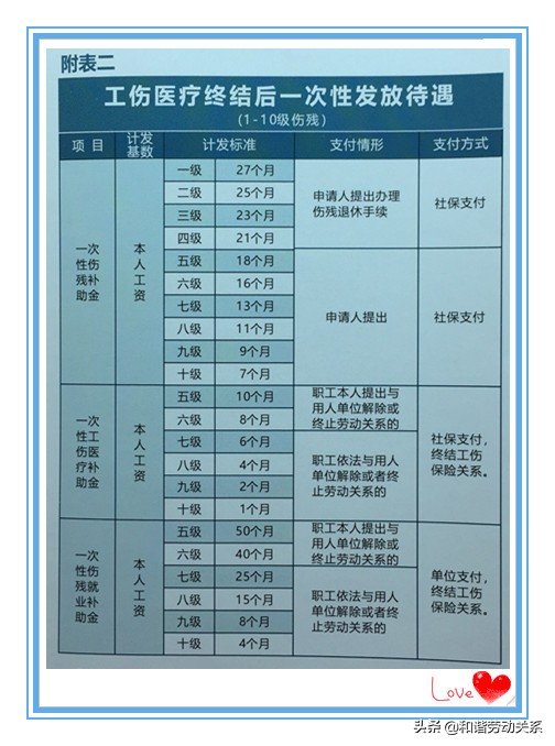 工伤法律知识大全常识,工伤与工伤两者的区别详解