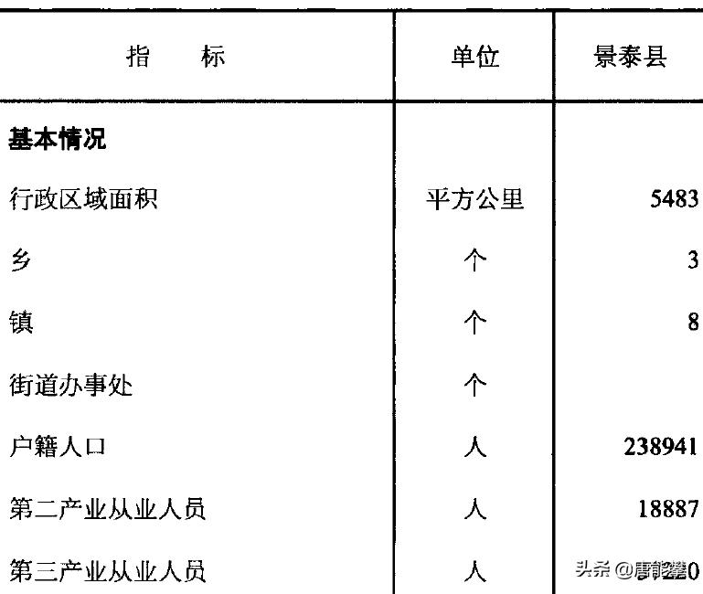 甘肃省白银市景泰县城,甘肃省白银市景泰县