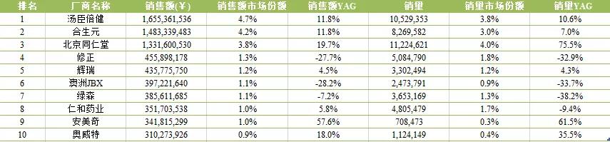 最新保健品动态,保健品2023年行情