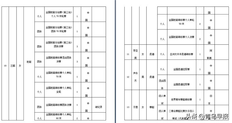 王栋青岛,青岛籍足球元老王栋