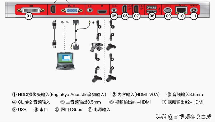 Polycom宝利通Group550视频会议终端怎么安装?