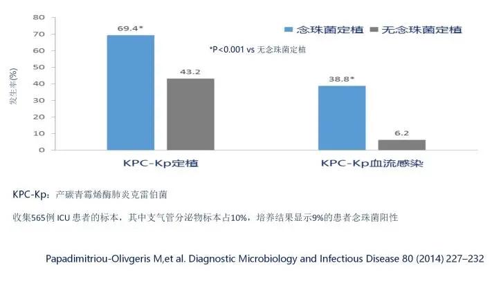 真菌培养及鉴定是阳性严重吗,怎么鉴别肺部真菌感染