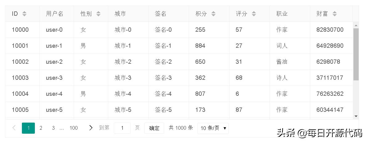 layui极简自媒体模板,类似layui的后台前端框架