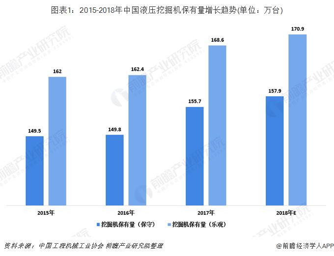 明年挖掘机行业前景,挖掘机行业市场占有率