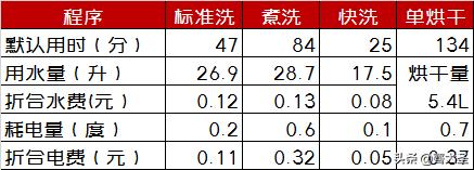 壁挂洗衣机到底实用不,壁挂式洗衣机值不值得买