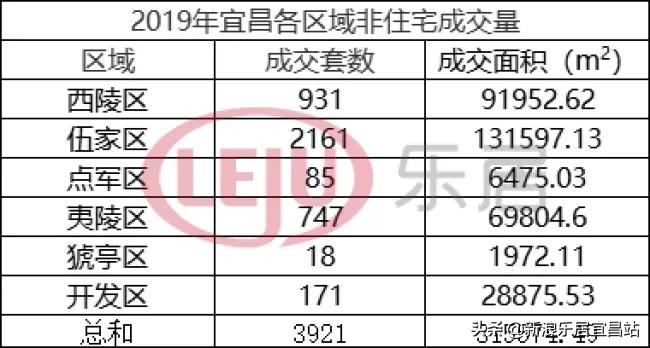 宜昌2019年楼市,2019宜昌楼市