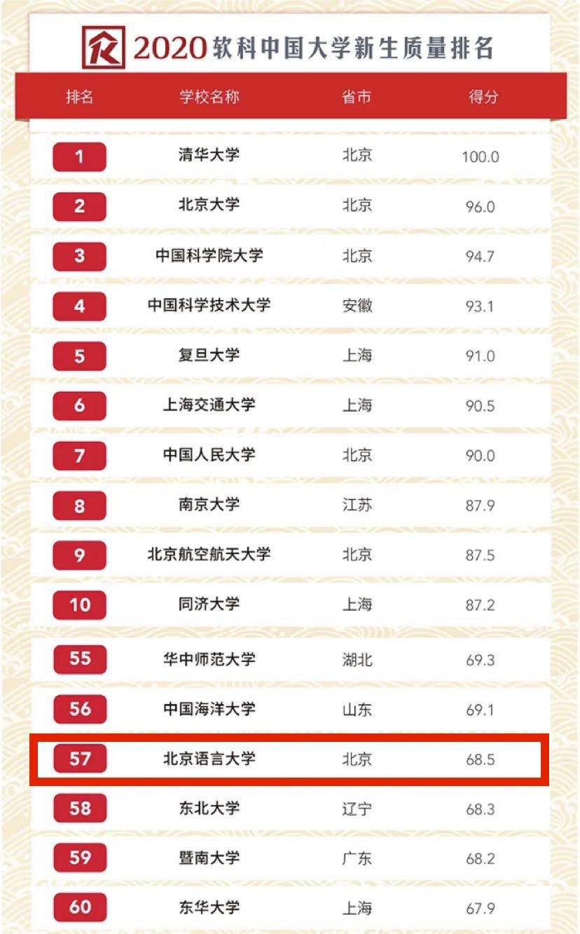 我国3项重量级大学排名公布！北京这所大学一直稳居全国前列！