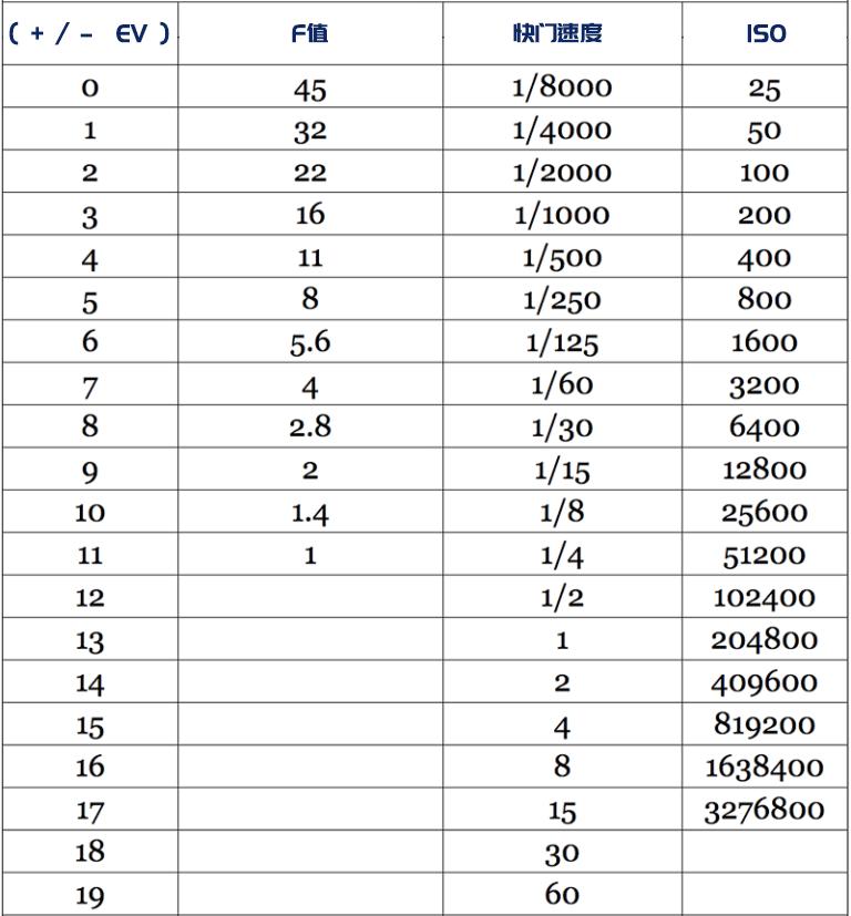 摄影基础光圈和景深的区别,摄影新手必须掌握的光圈用法